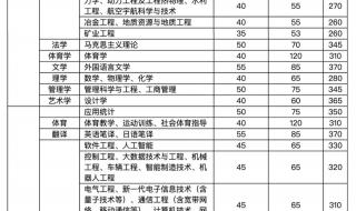 太原市招生考试网